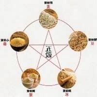 五穀 五行